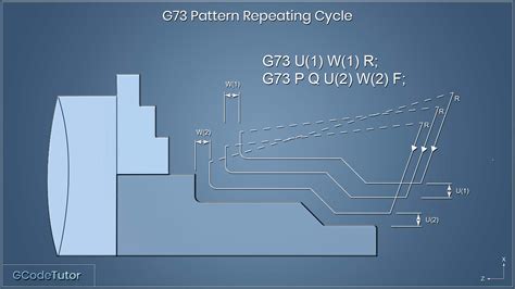 g73 cnc torno|g73 subroutine.